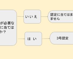 子どもの年齢別離婚時の注意点チャート