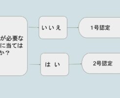 別居中の婚姻費用について確認する女性のイメージ