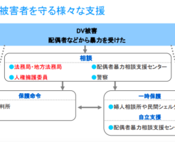 法務省人権擁護局